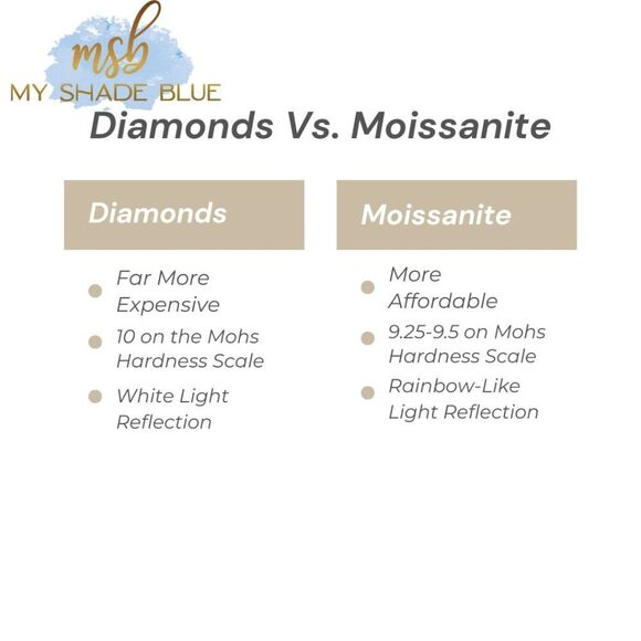 Certified Moissanite Stud Earrings 0.5ct-2count Simulated Diamond Earrings Gift - Picture 7 of 7